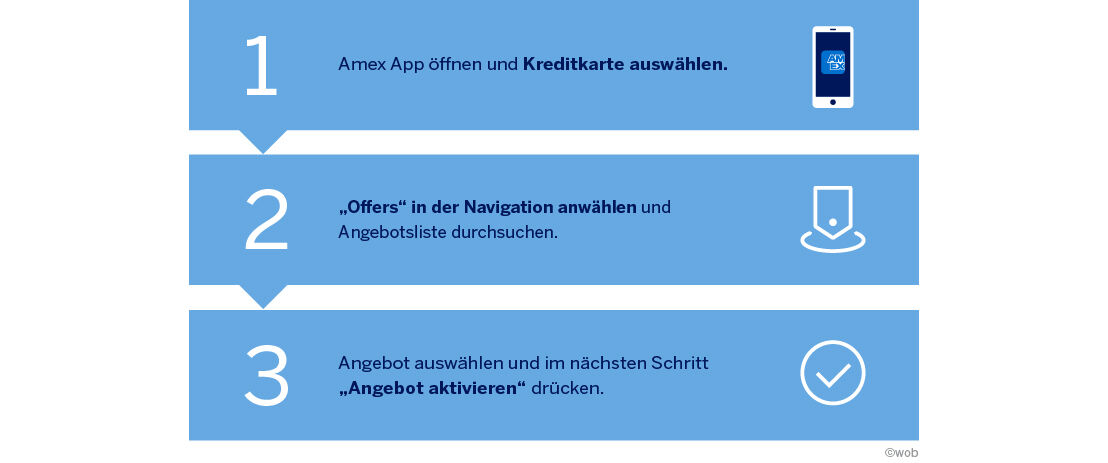 Aktivierung von Amex Offers