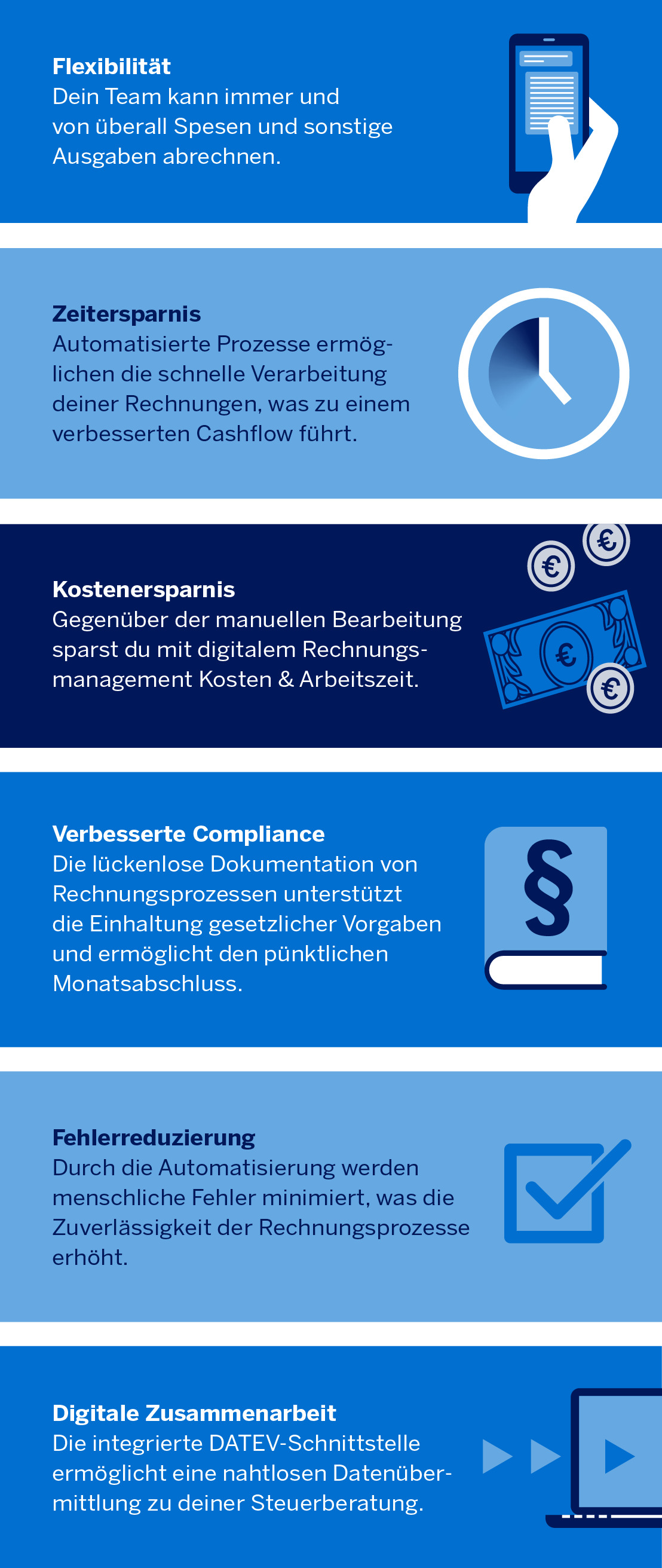 GetMyInvoices Vorteile im Überblick