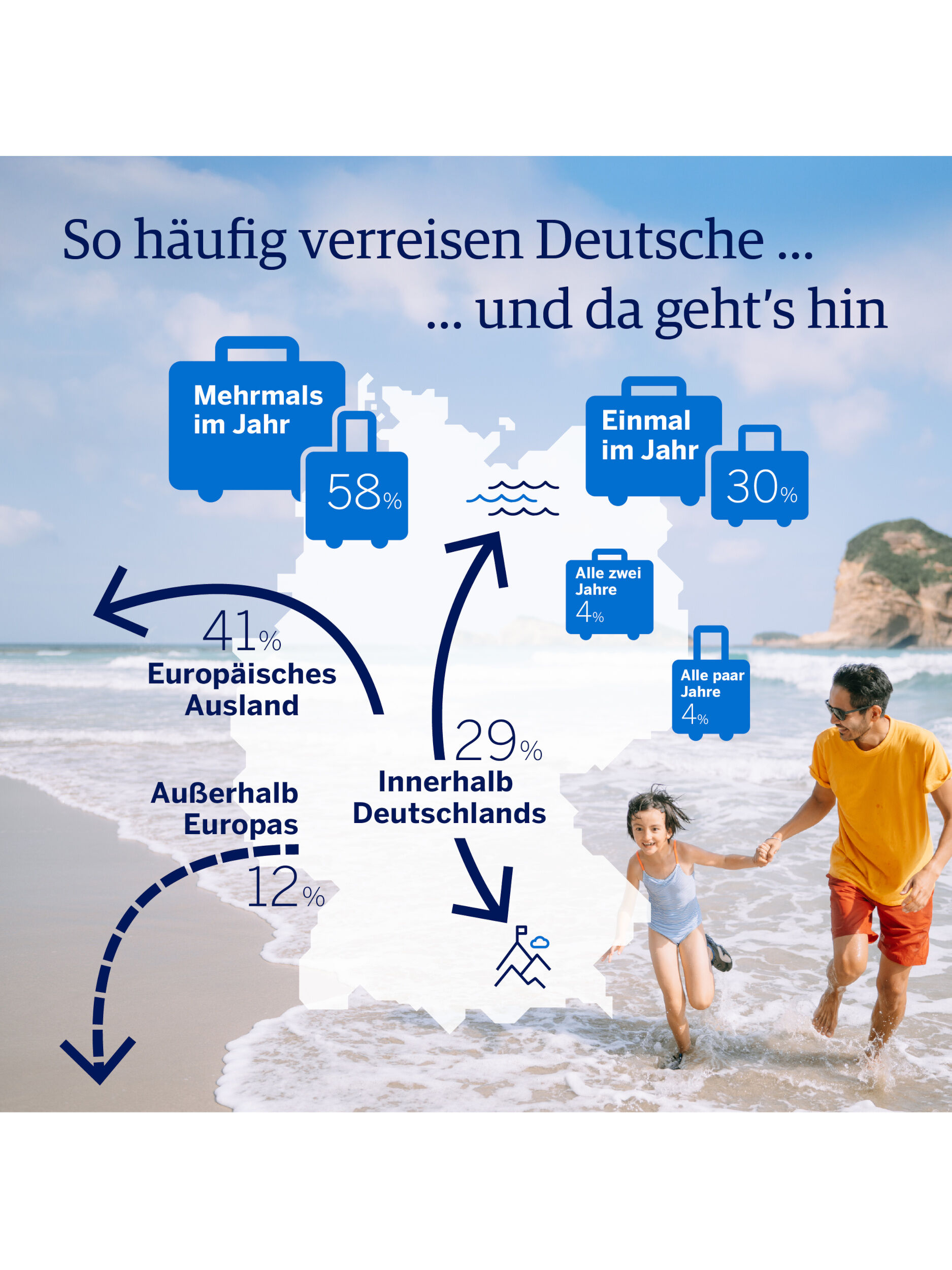 Urlaub-So-häufig